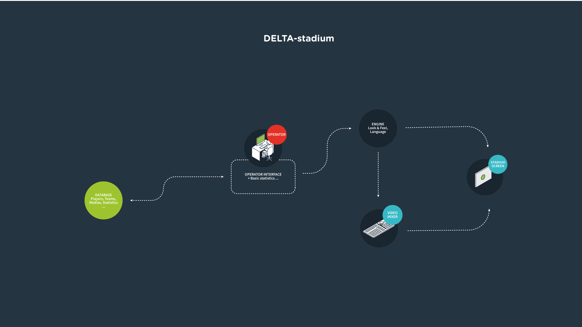 Delta graphics director forex software